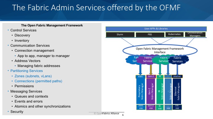 Fabric Admin Services